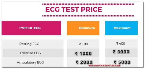 ECG Test Price: Cost of ECG in the Philippines .